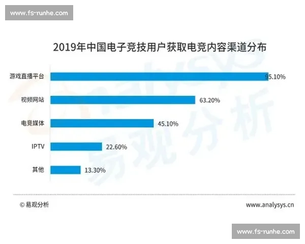观众投票定乾坤电竞转播计划引入创新互动机制，你说了算！